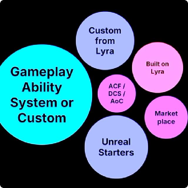 Unreal Modular Gameplay